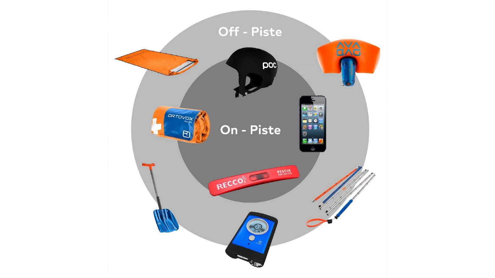 Avalanche Rescue Recco